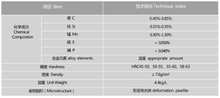 Peening Steel Shot