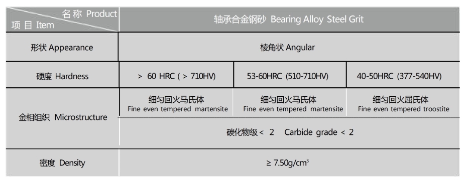 Bearing Alloy Steel Grit