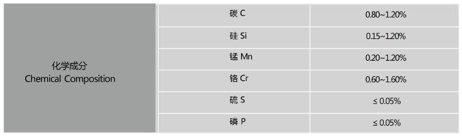Bearing Alloy Steel Grit