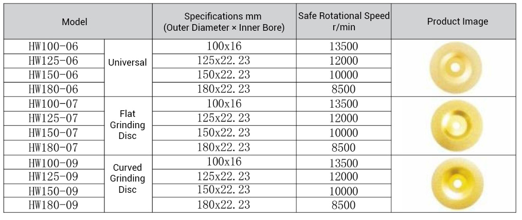 Diamond Grinding Disc