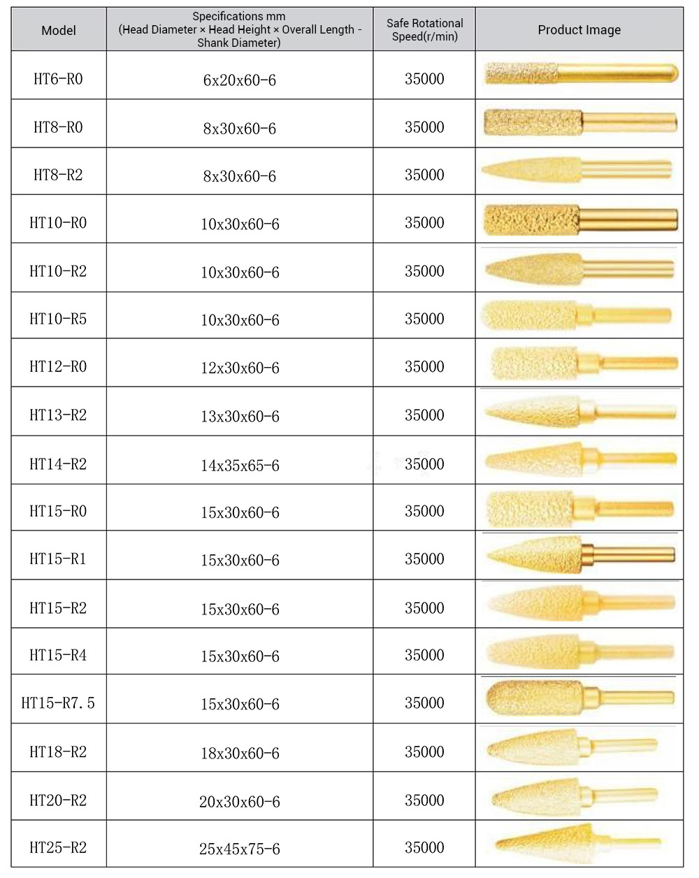 Diamond Grinding Bit