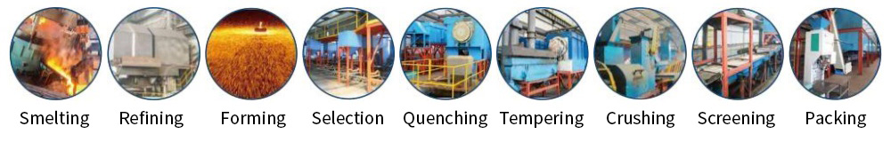 Production process of surface treatment materials